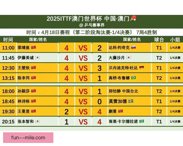 2026世界杯推出定制血氧监测提升球员比赛表现与健康管理